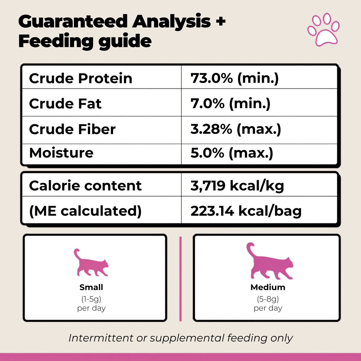 Freeze-Dried Turkey Hearts for Cats in product packaging