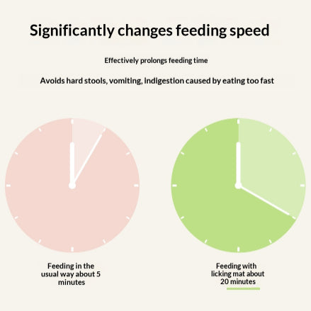 Slow feeding mat for pets with textured feeding surface